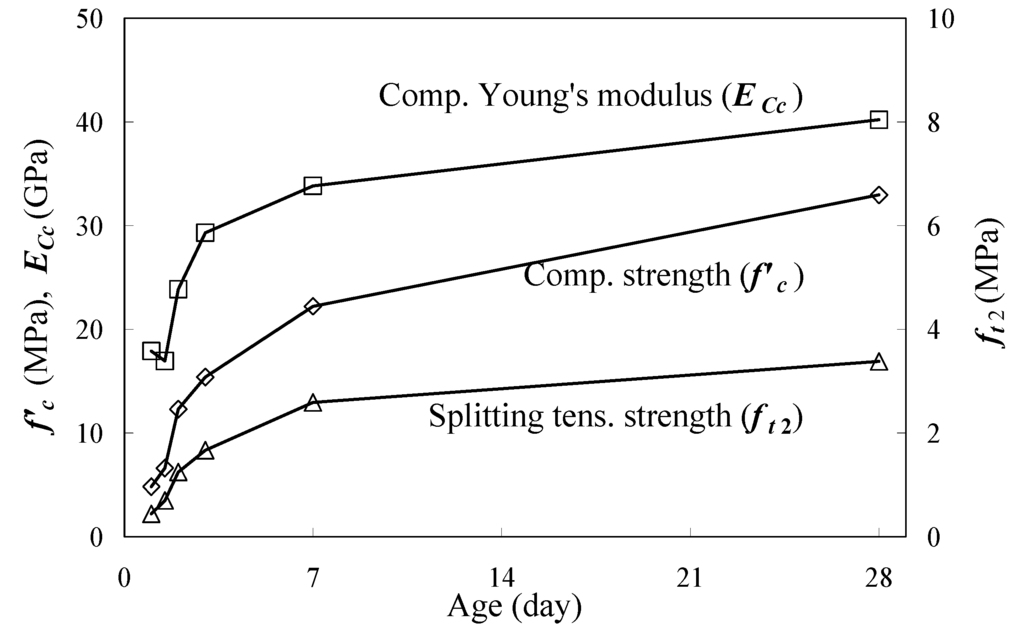 Materials 04 01345 g002 1024