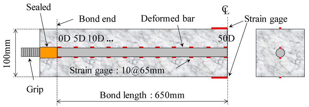 Materials 04 01345 g003 1024