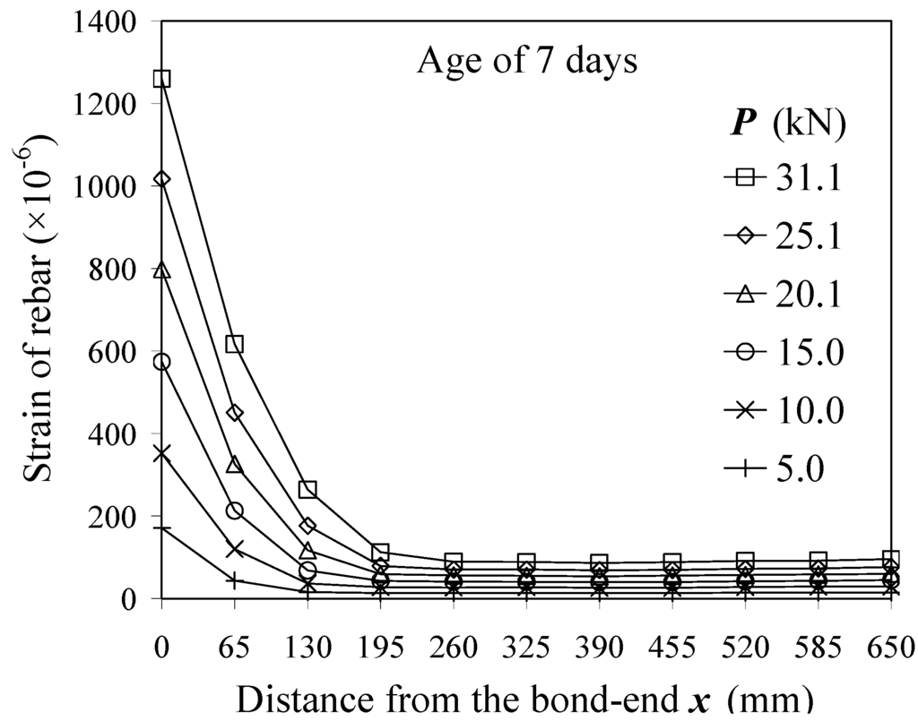 Materials 04 01345 g005 1024