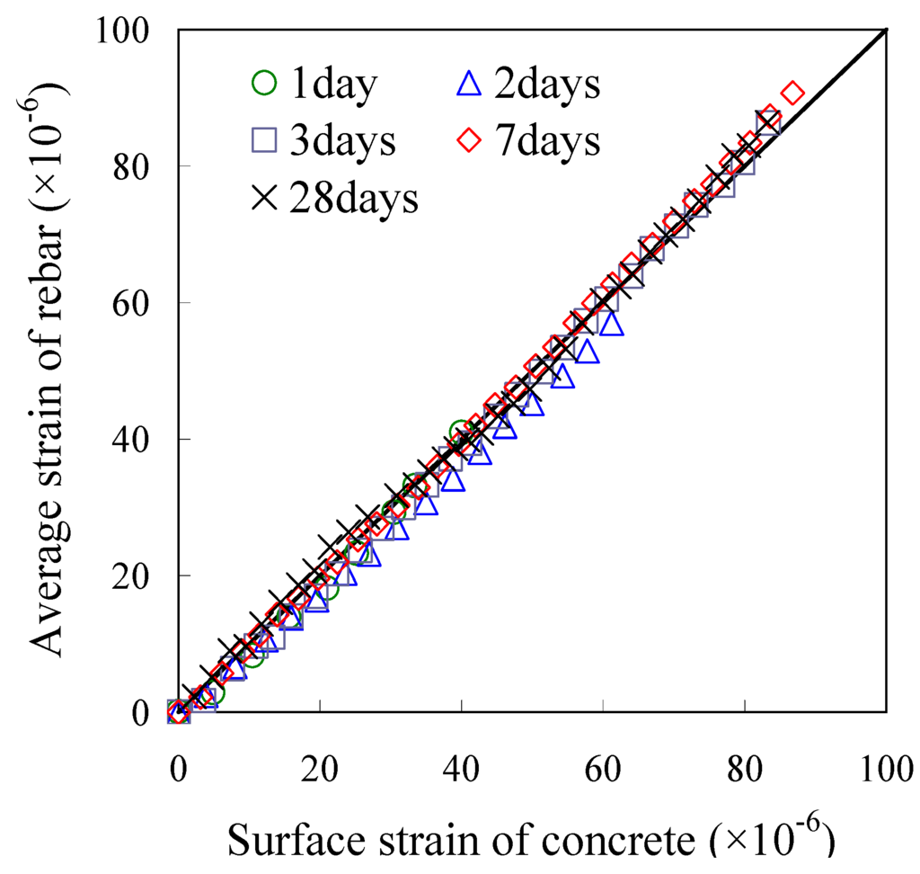 Materials 04 01345 g006 1024