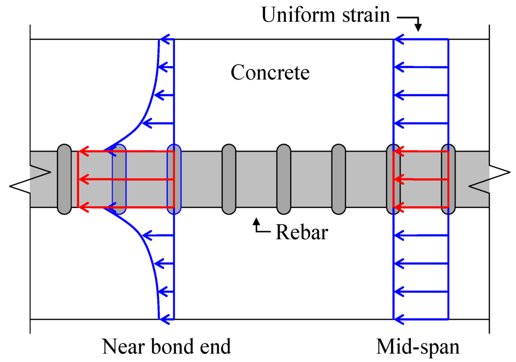 Materials 04 01345 g007 1024