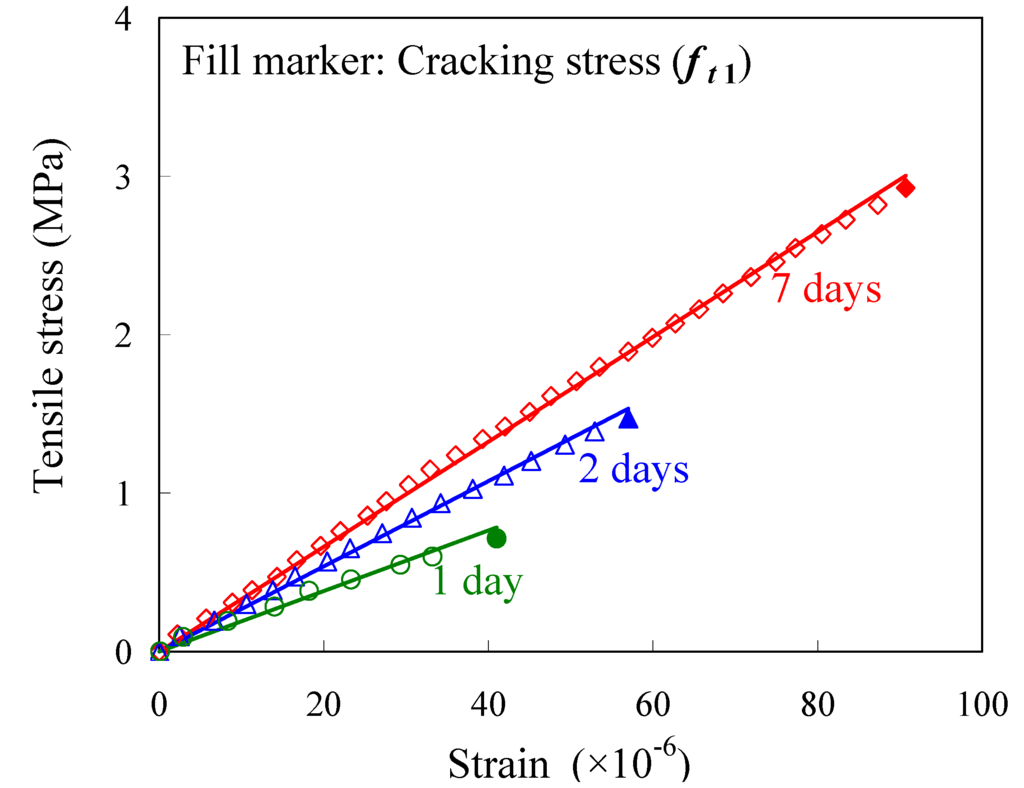 Materials 04 01345 g008 1024