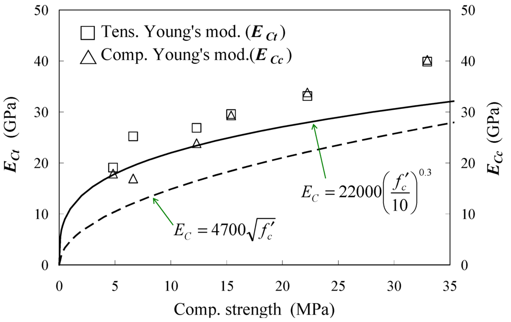 Materials 04 01345 g009 1024