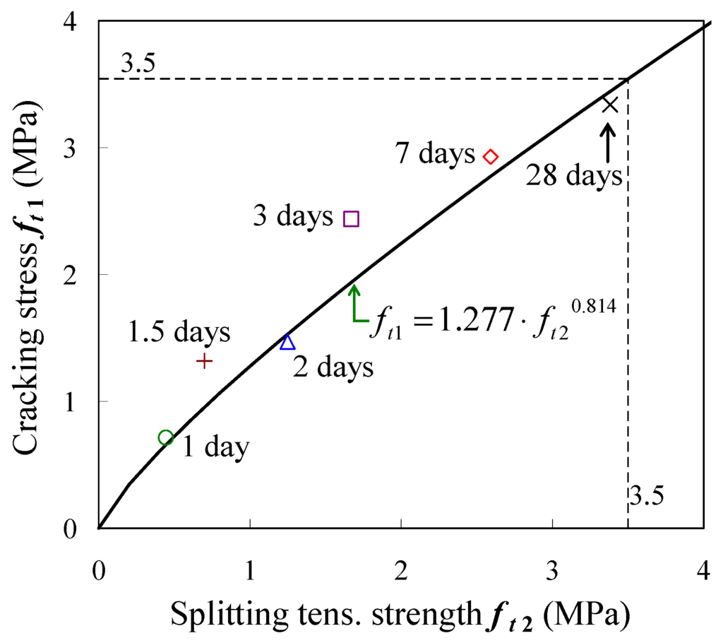 Materials 04 01345 g010 1024