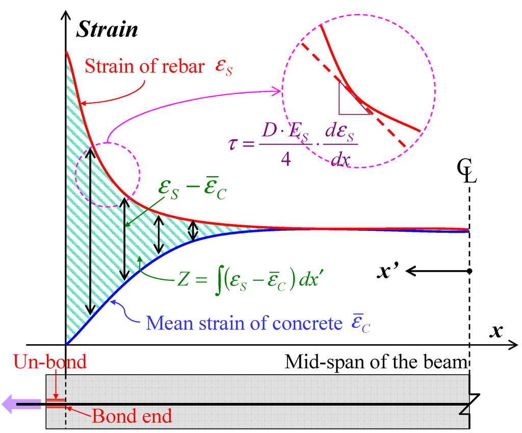 Materials 04 01345 g011 1024