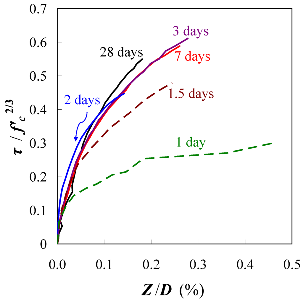 Materials 04 01345 g012 1024