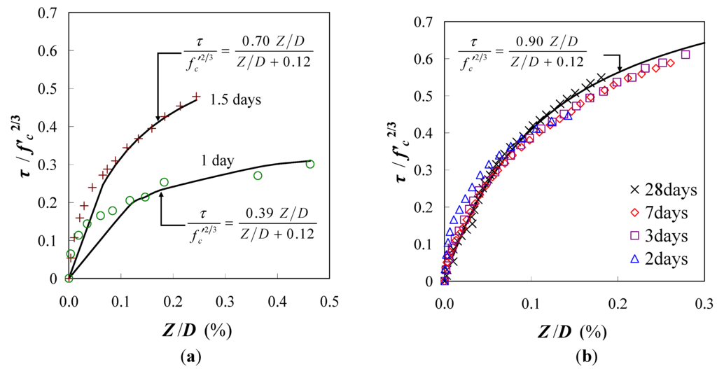 Materials 04 01345 g013 1024