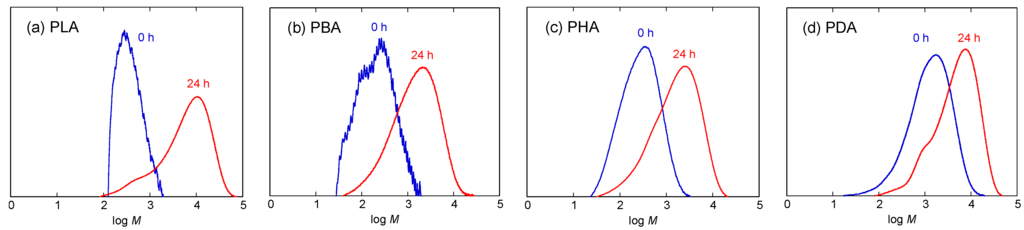 Materials 04 01384 g002 1024