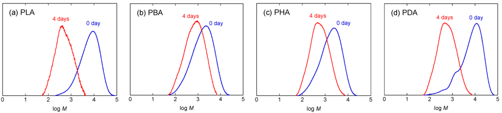 Materials 04 01384 g005 1024