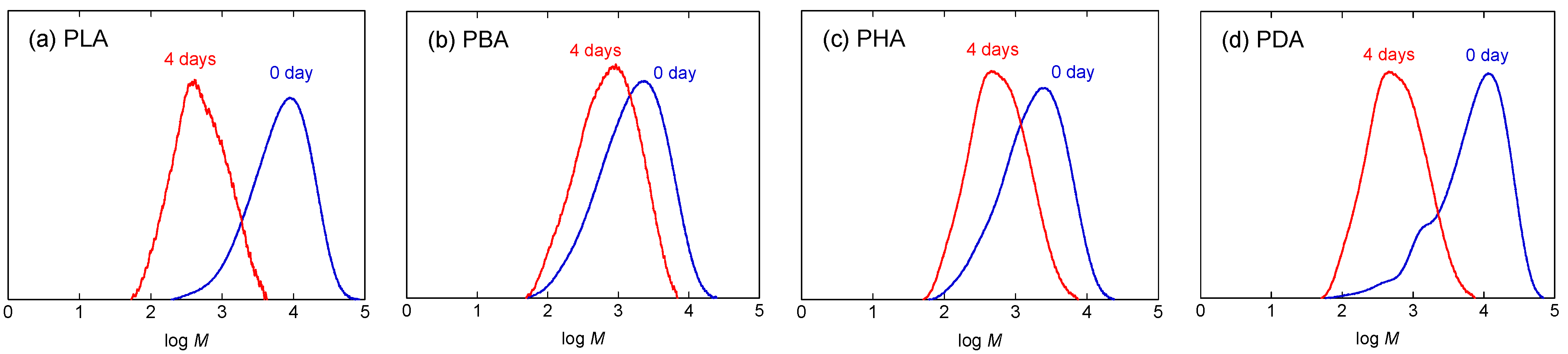 Materials 04 01384 g005