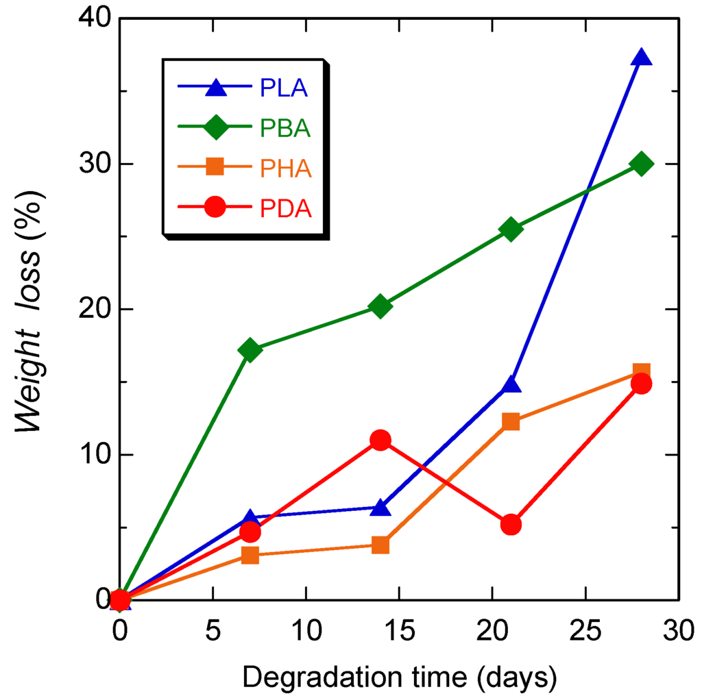 Materials 04 01384 g007 1024