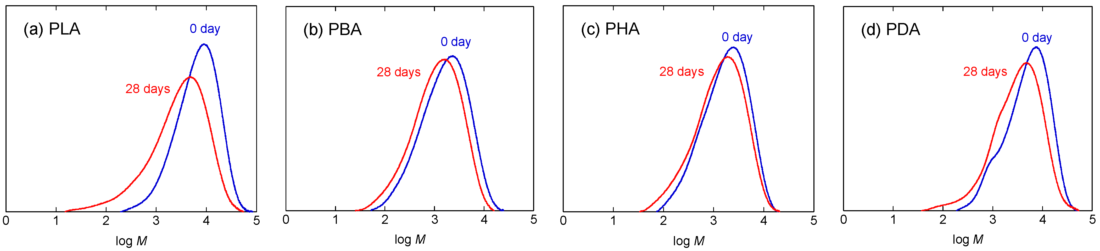 Materials 04 01384 g008
