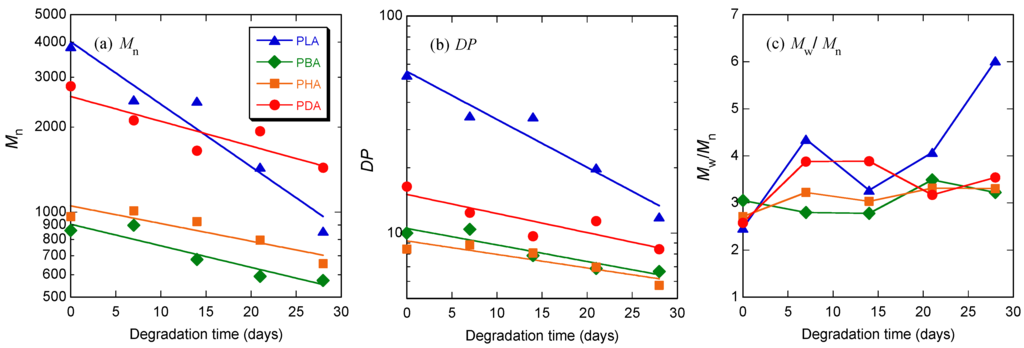 Materials 04 01384 g009 1024