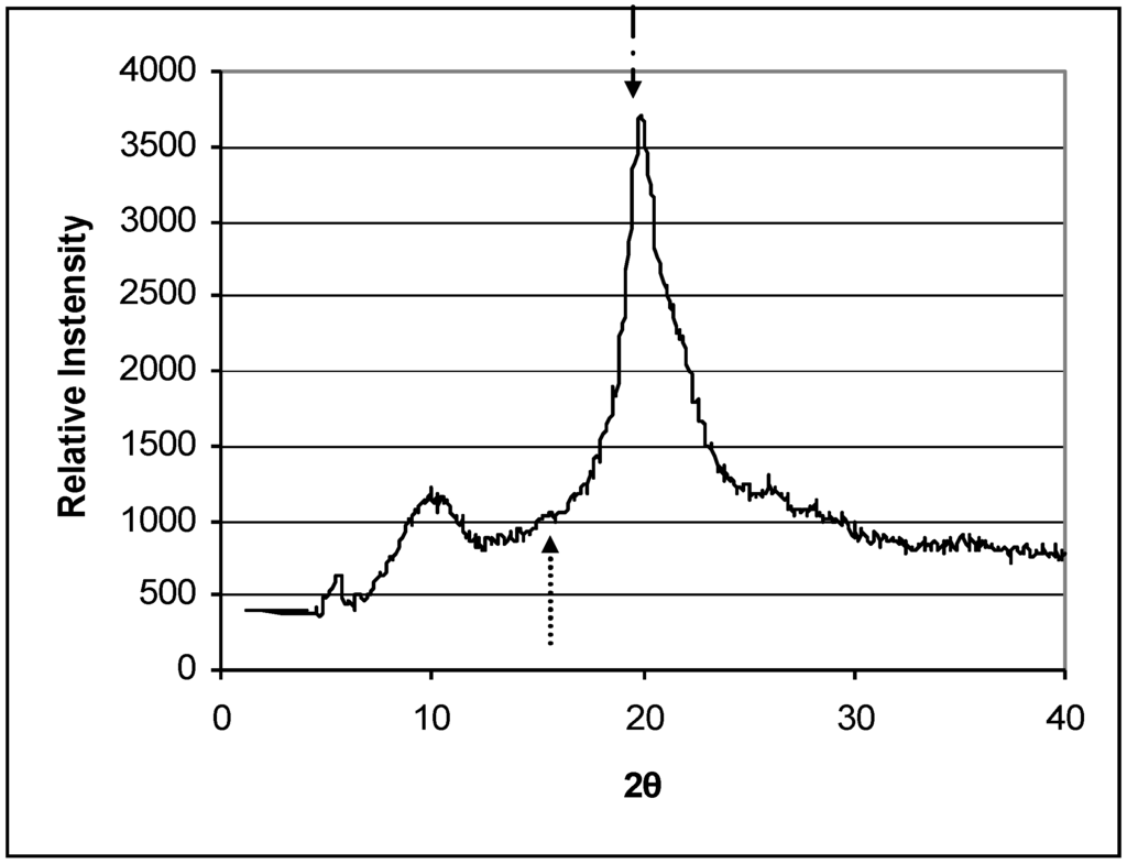 Materials 04 01399 g001 1024