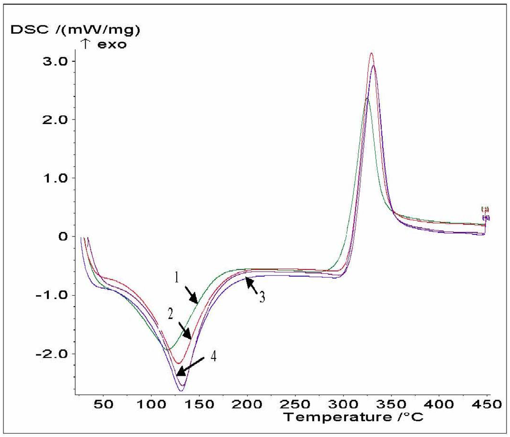 Materials 04 01399 g004 1024