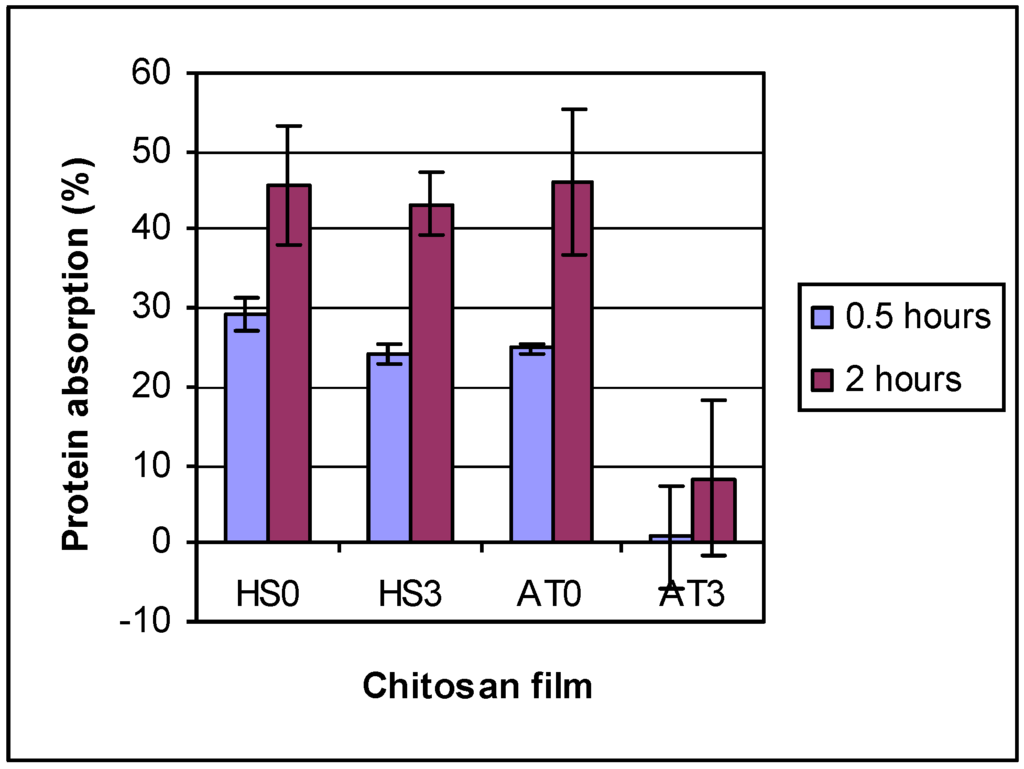 Materials 04 01399 g005 1024