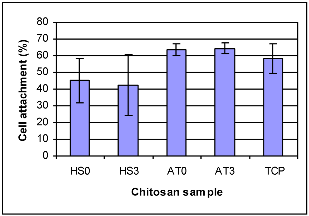 Materials 04 01399 g006 1024