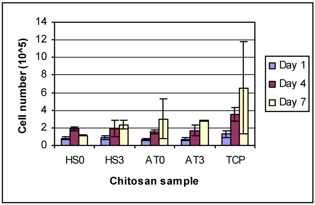 Materials 04 01399 g007 1024