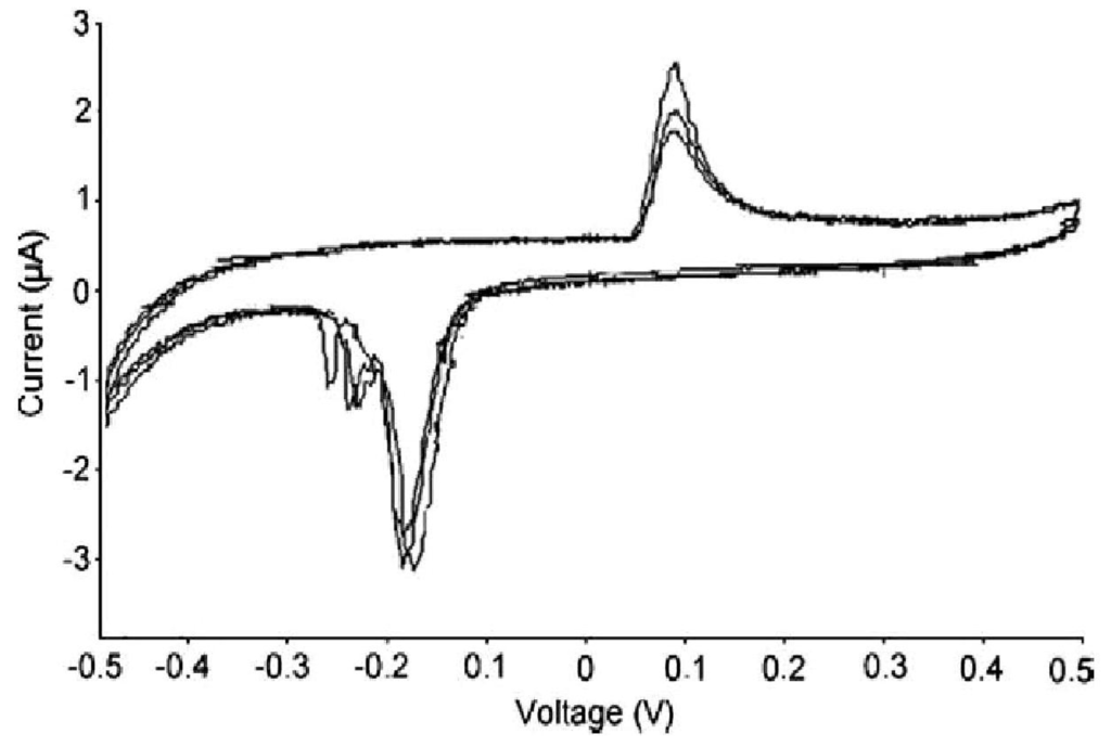Materials 04 01483 g002 1024