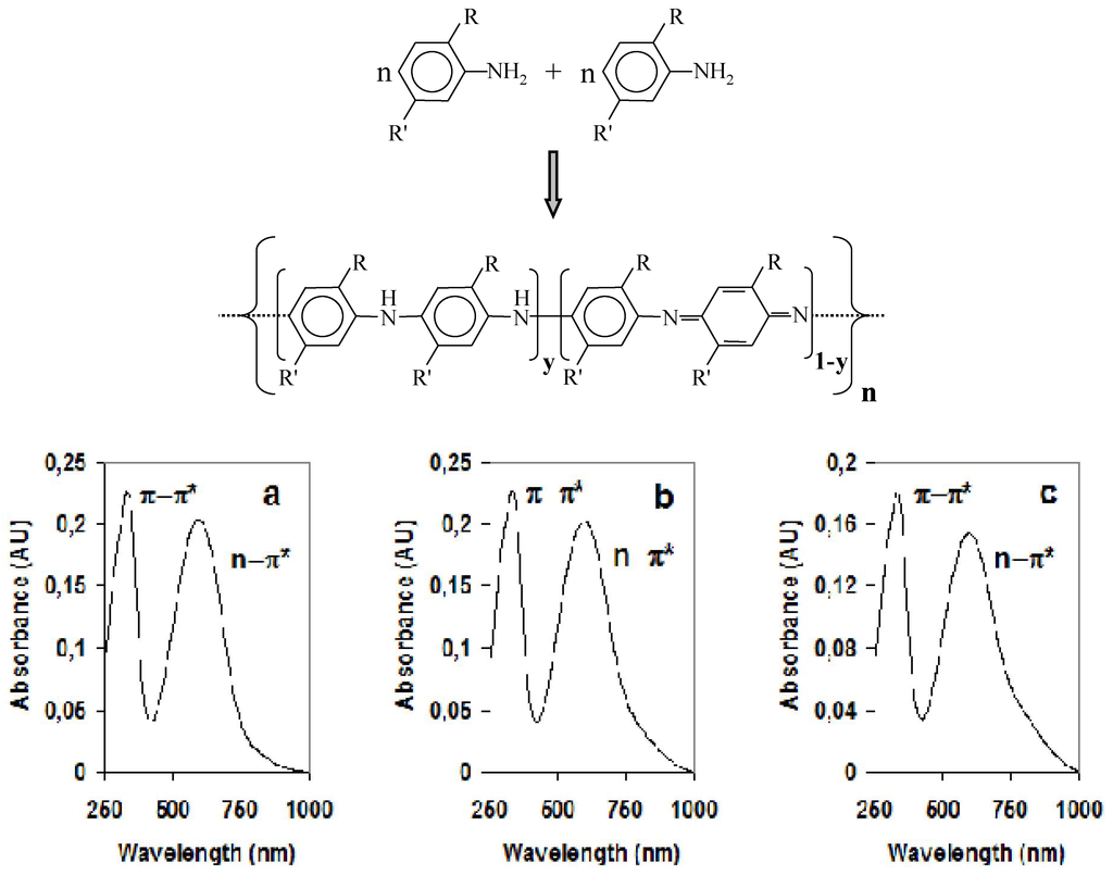 Materials 04 01483 g003a 1024