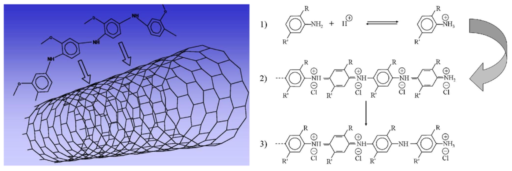 Materials 04 01483 g004 1024