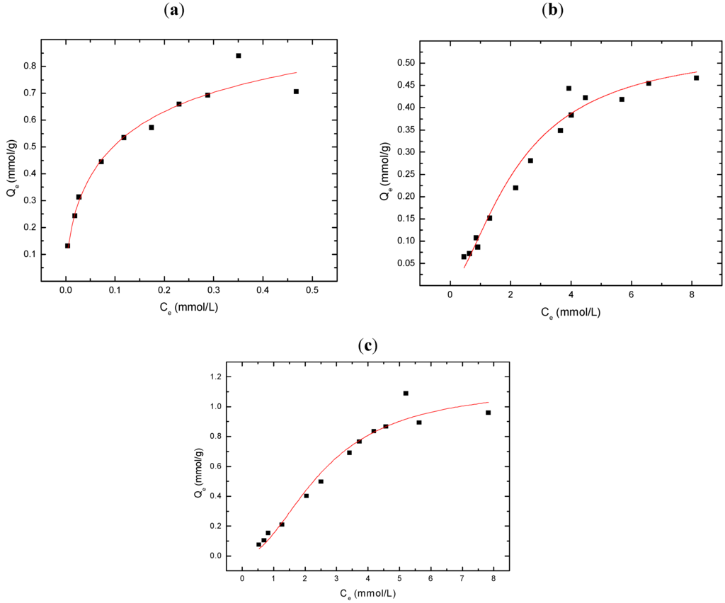 Materials 04 01528 g001 1024