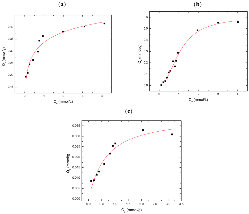 Materials 04 01528 g002 1024