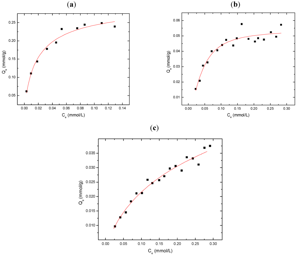 Materials 04 01528 g003 1024