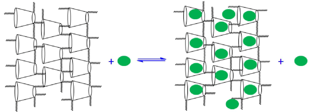 Materials 04 01528 g006 1024