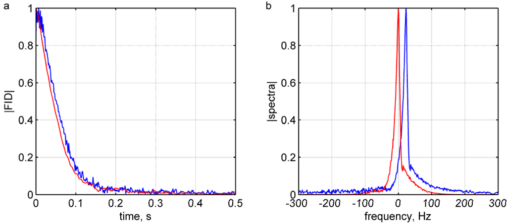 Materials 04 01548 g001 1024