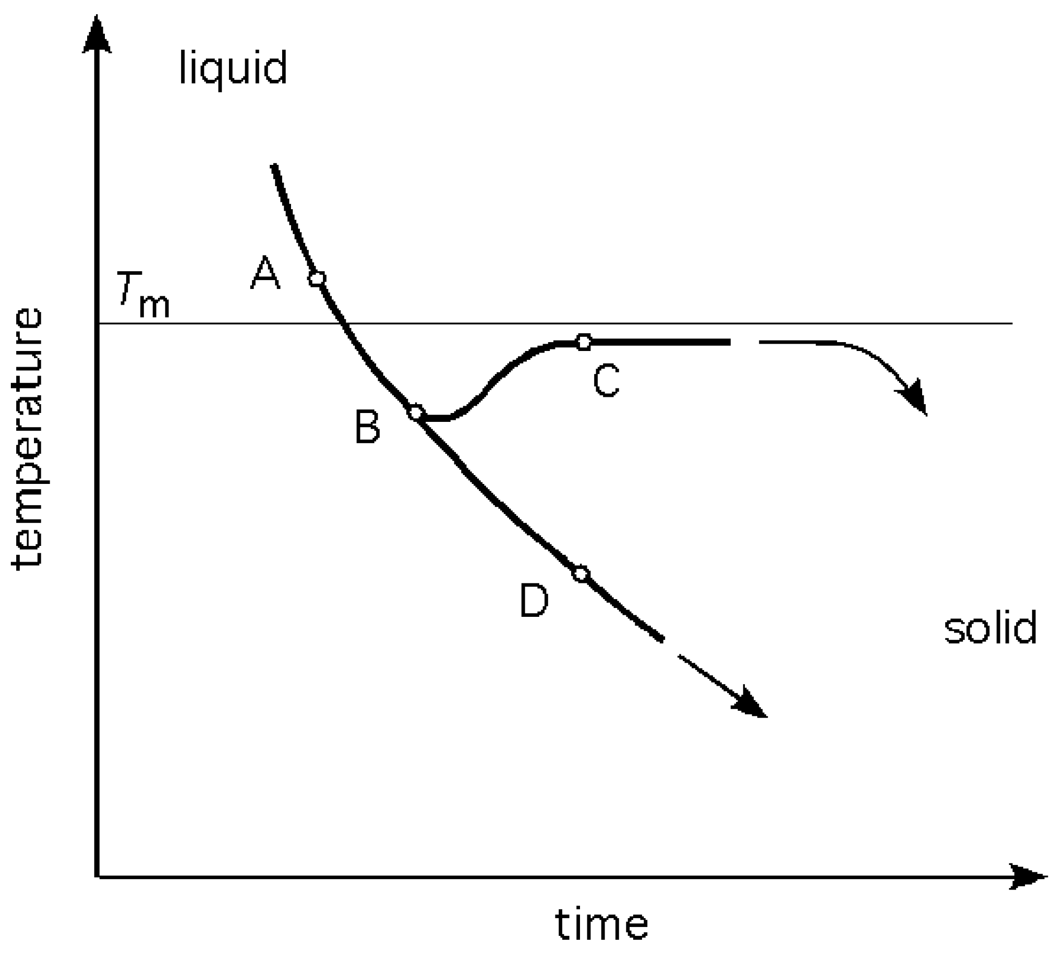 Materials 04 01564 g003