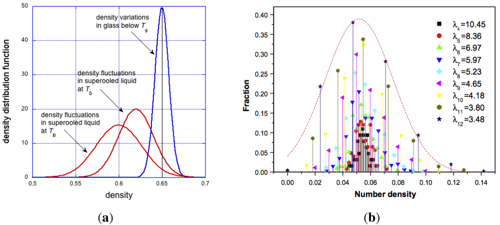 Materials 04 01564 g008 1024
