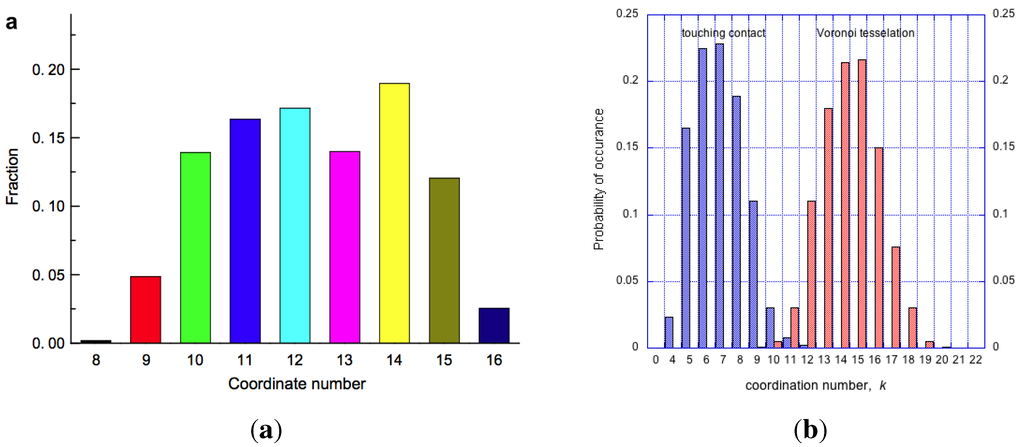 Materials 04 01564 g017 1024