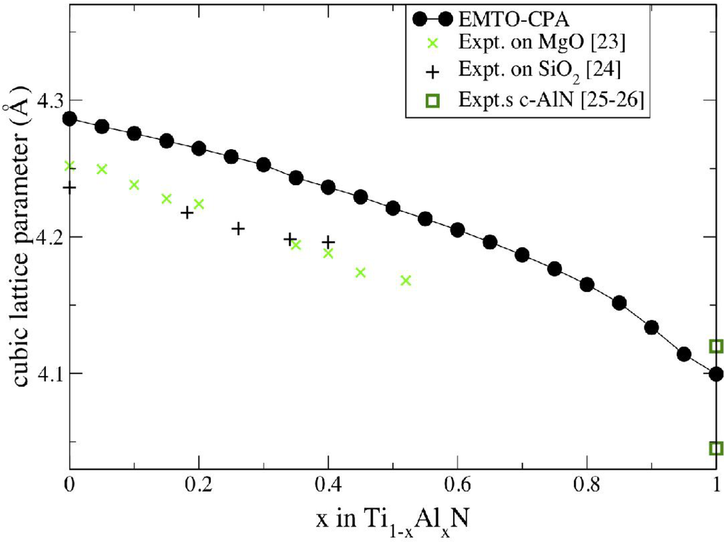 Materials 04 01599 g002 1024