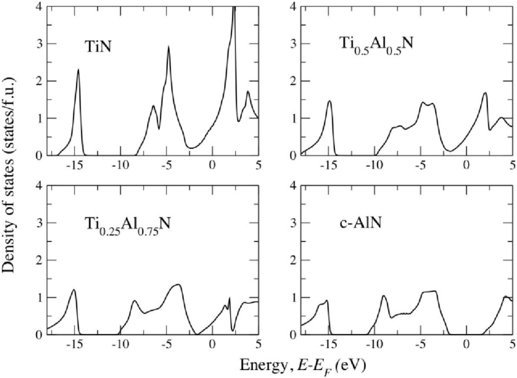 Materials 04 01599 g004 1024