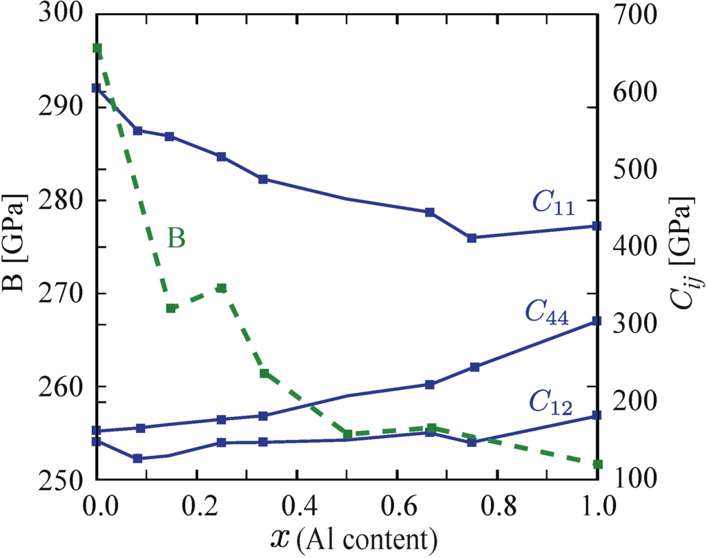 Materials 04 01599 g006 1024