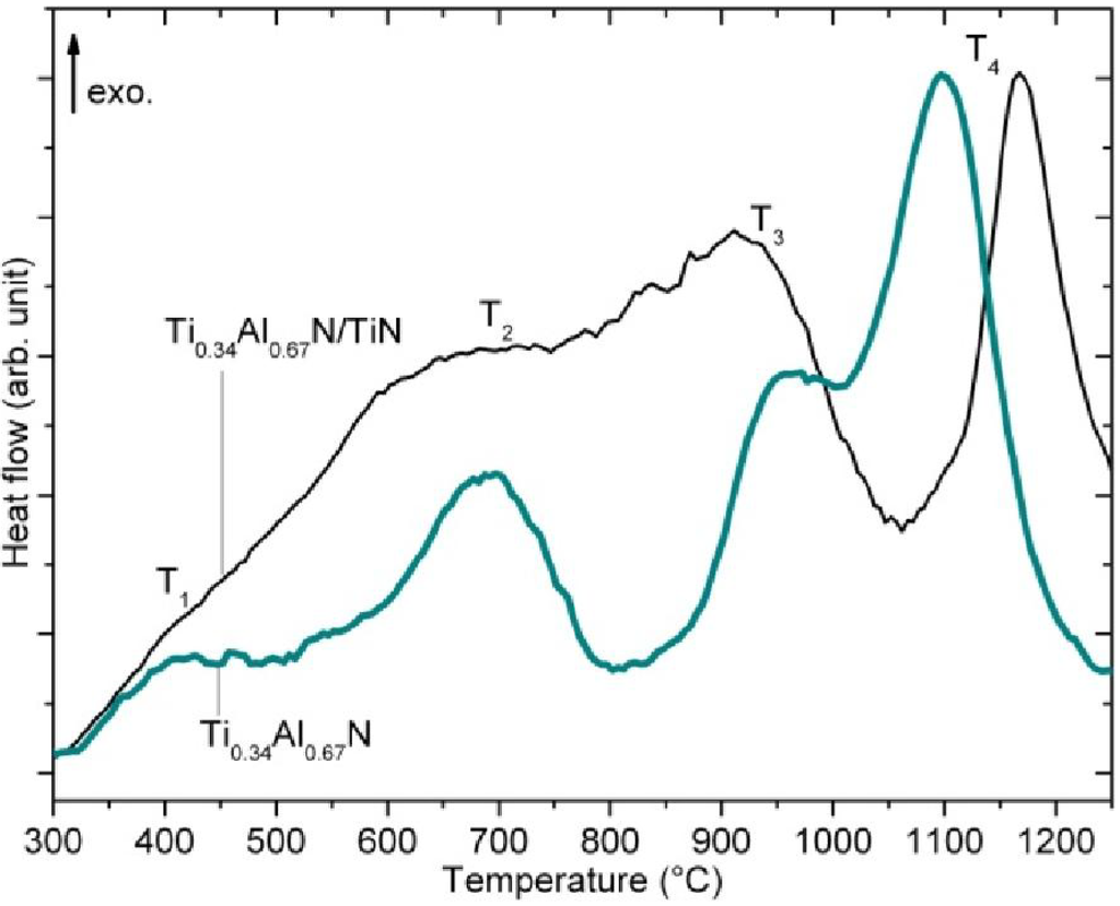 Materials 04 01599 g008 1024