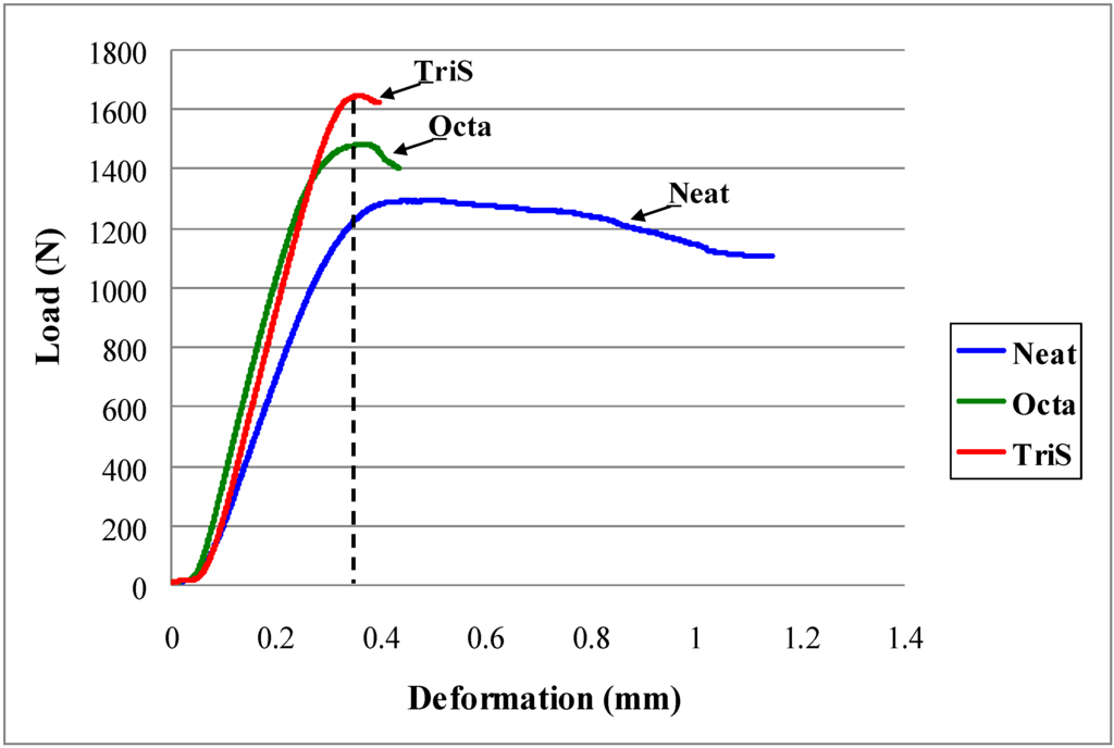 Materials 04 01619 g002 1024