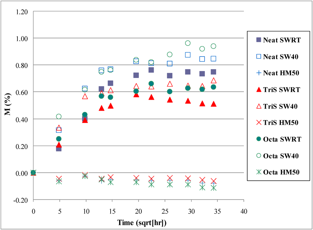 Materials 04 01619 g004 1024
