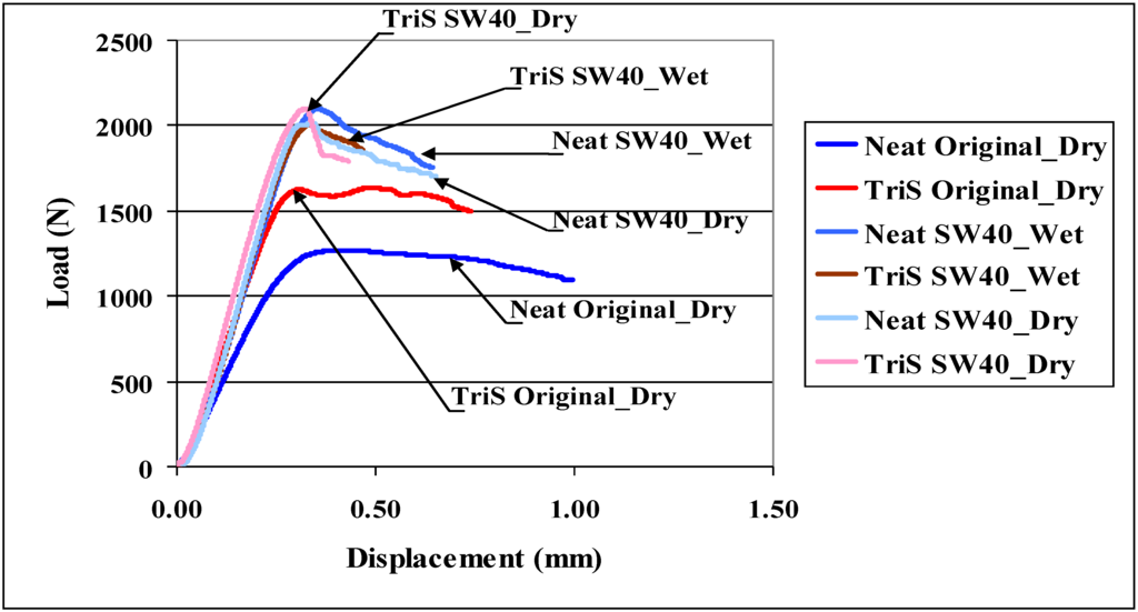 Materials 04 01619 g005 1024