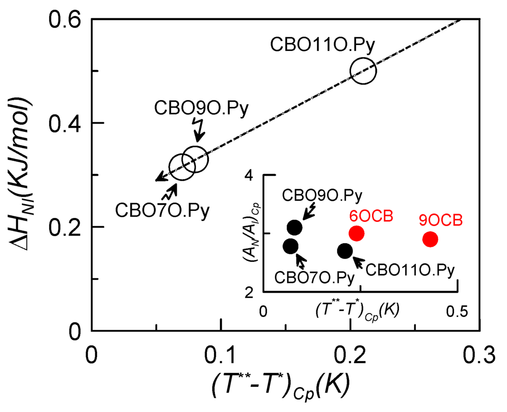 Materials 04 01632 g002 1024