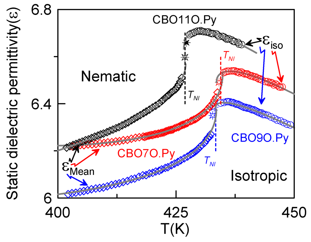 Materials 04 01632 g004 1024