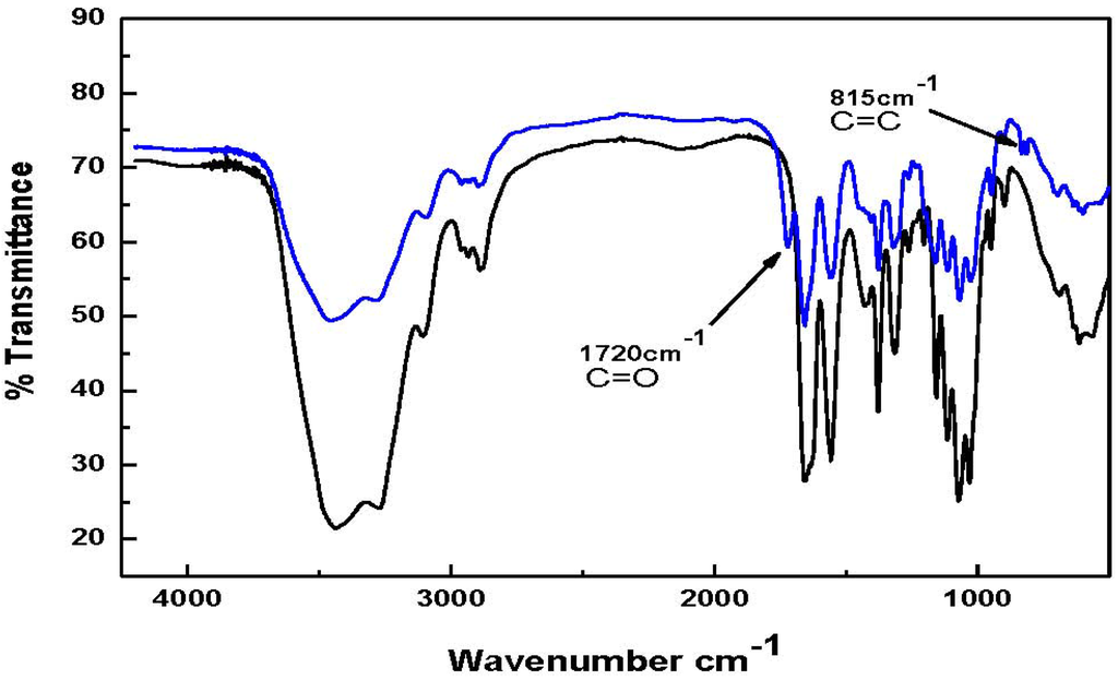 Materials 04 01728 g002 1024