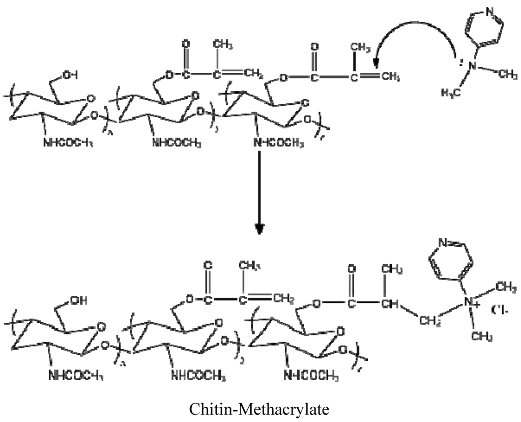 Materials 04 01728 g011 1024