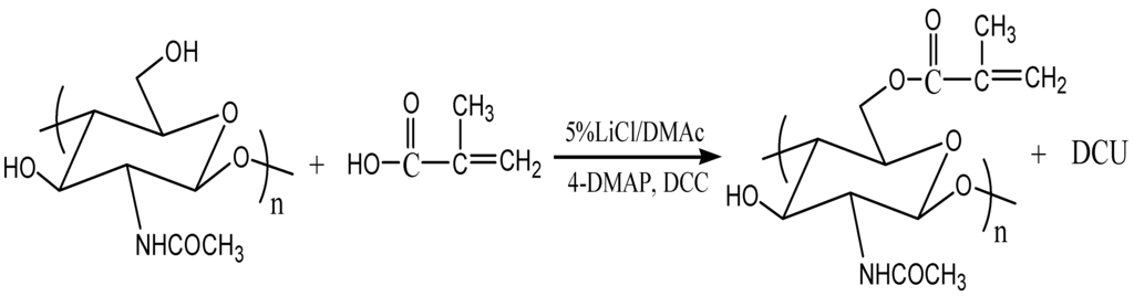 Materials 04 01728 g012 1024