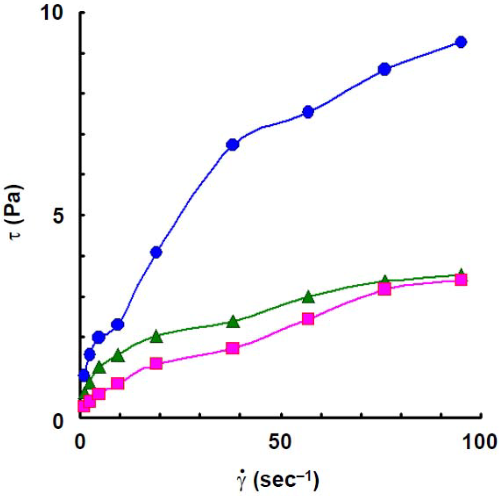 Materials 04 01763 g001 1024