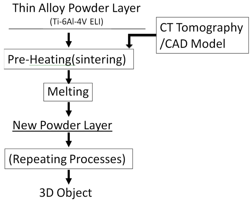 Materials 04 01776 g002 1024