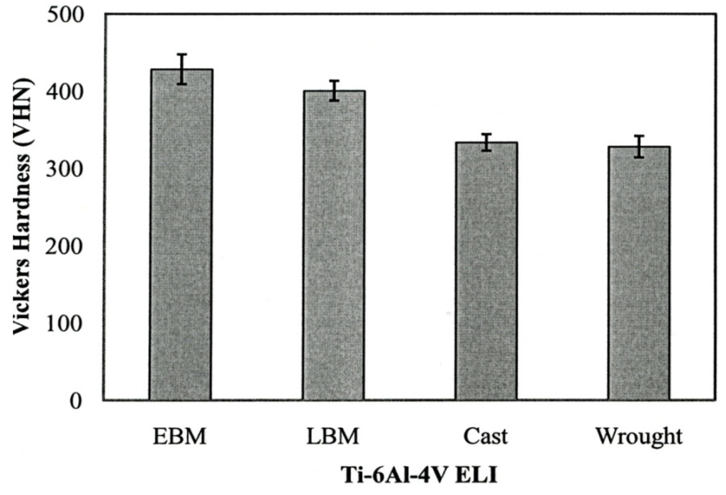 Materials 04 01776 g014 1024