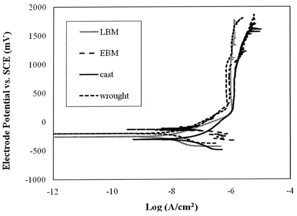 Materials 04 01776 g016 1024