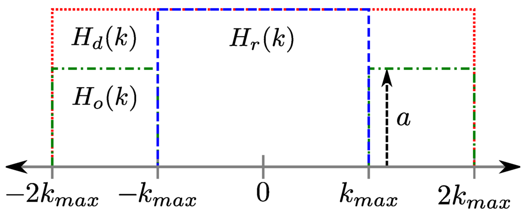 Materials 04 01818 g003 1024